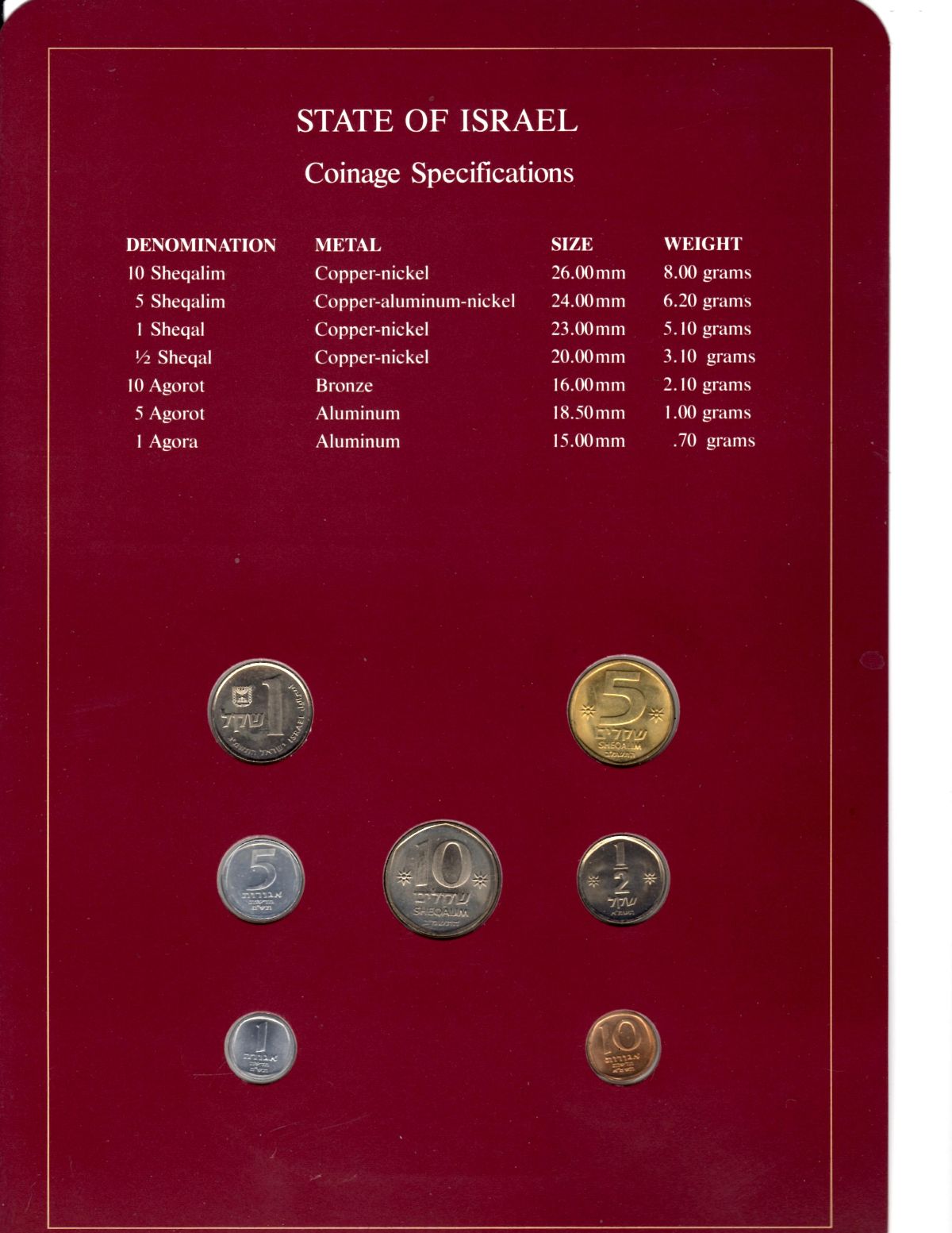 Around-The-World-With-Coins---A-Coin-Geography-Game
